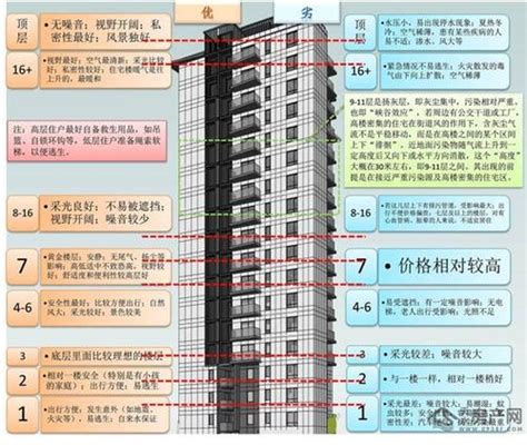 楼层风水 夢見被人攻擊